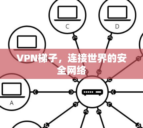 VPN梯子,连接世界的安全网络