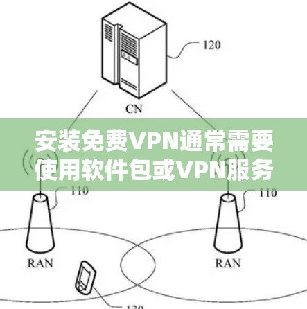 安装免费VPN通常需要使用软件包或VPN服务。以下是一些常见的免费VPN软件和安装步骤 安装免费VPN通常需要使用软件包或VPN服务。以下是一些常见的免费VPN软件和安装步骤
