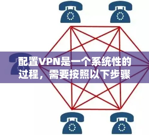 配置VPN是一个系统性的过程,需要按照以下步骤进行 配置VPN是一个系统性的过程,需要按照以下步骤进行