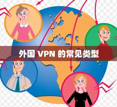 外国 VPN 的常见类型 外国 VPN 的常见类型