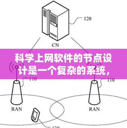 科学上网软件的节点设计是一个复杂的系统,每个节点可能有不同的功能和部署方式。以下是科学上网软件的节点结构和功能分析 科学上网软件的节点设计是一个复杂的系统,每个节点可能有不同的功能和部署方式。以下是科学上网软件的节点结构和功能分析