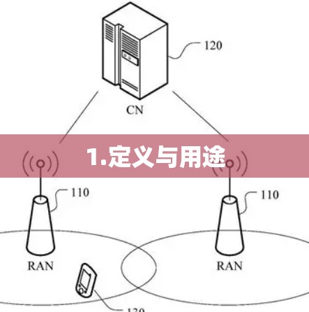 1.定义与用途 1.定义与用途